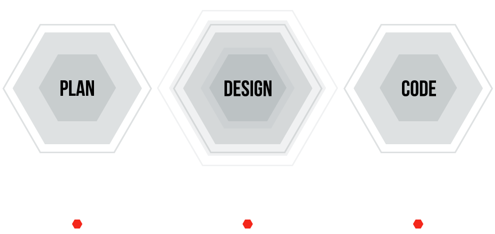 development process